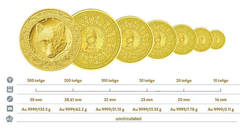 Нацбанк выпускает в обращение инвестиционные монеты KÓKBÓRI 2537985 — Kapital.kz 