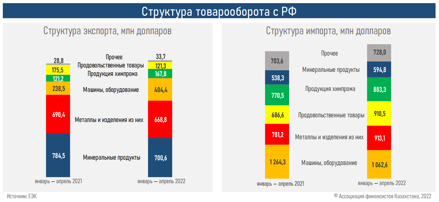 Кому продали казахстан