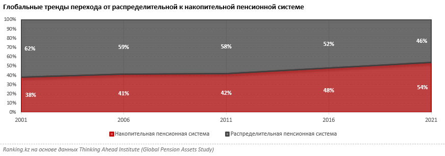 Население Казахстана продолжает стареть 1948806 — Kapital.kz 