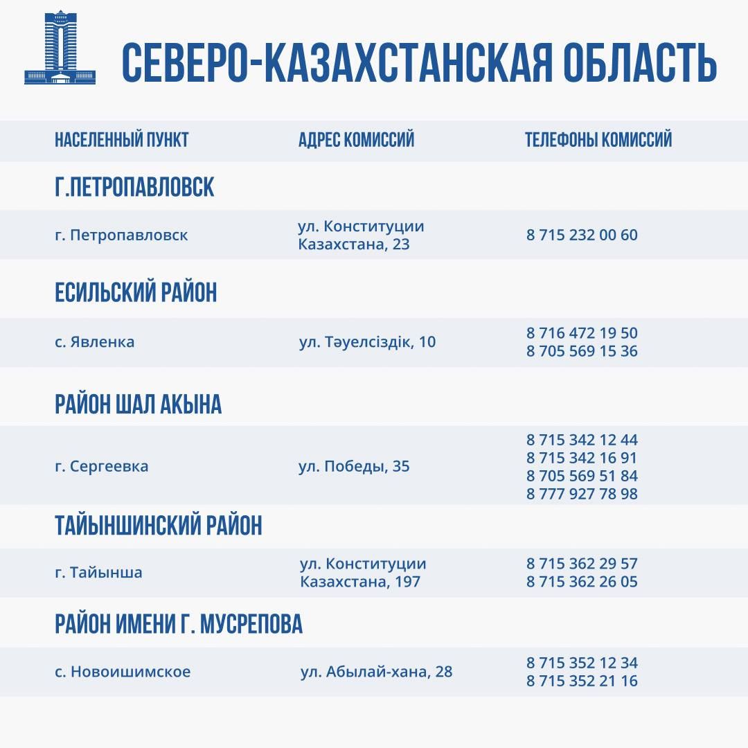 Комиссии по оценке ущерба от паводков работают во всех регионах ЧС 2932523 — Kapital.kz 