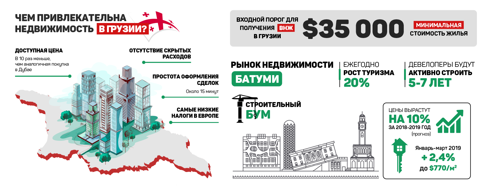 Батуми становится инвестиционным раем - новости Kapital.kz