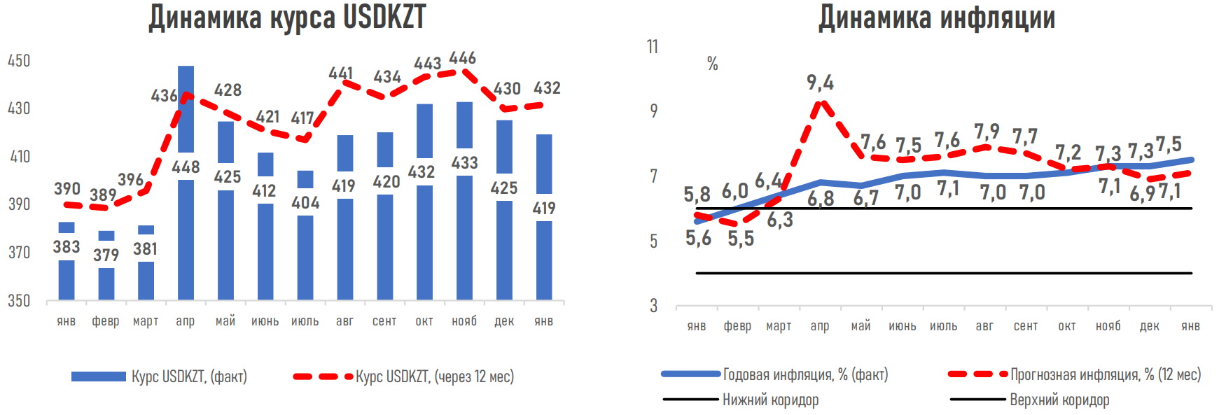 Инфляция в казахстане. ВВП Казахстана 2021. Динамика ВВП Казахстана. Рост ВВП Казахстана. Валовый внутренний продукт Казахстана статистика 2021.