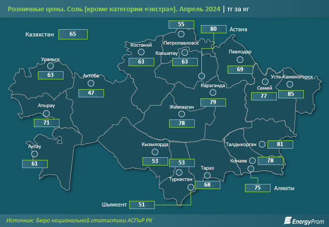 Продажи соли на внутреннем рынке выросли сразу на 71%  3048153 — Kapital.kz 