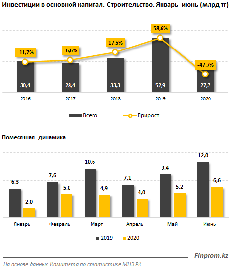 Планирование инвестиций и капитальных вложений. Капитальные затраты в строительстве. Объёмы капитальных вложений рф. Инвестиционный план инвестора. План капитальных вложений пример.