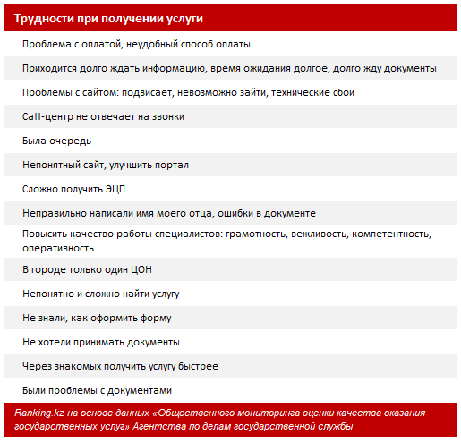 Поиск местоположений - Apple (RU)