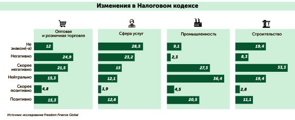 Бизнес-барометр: как предприниматели оценивают завершение 2023 года? 2723678 — Kapital.kz 