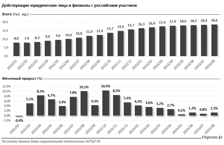 крупнейшие компании казахстана. казахстанские бренды. транснациональные корпорации в казахстане. крупнейшие компании казахстана по отраслям. количество юридических лиц в казахстане.