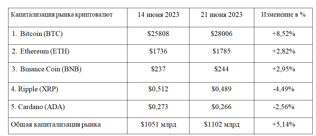 Токенизация на $5 трлн и конкурент криптовалют от МВФ 2194656 — Kapital.kz 