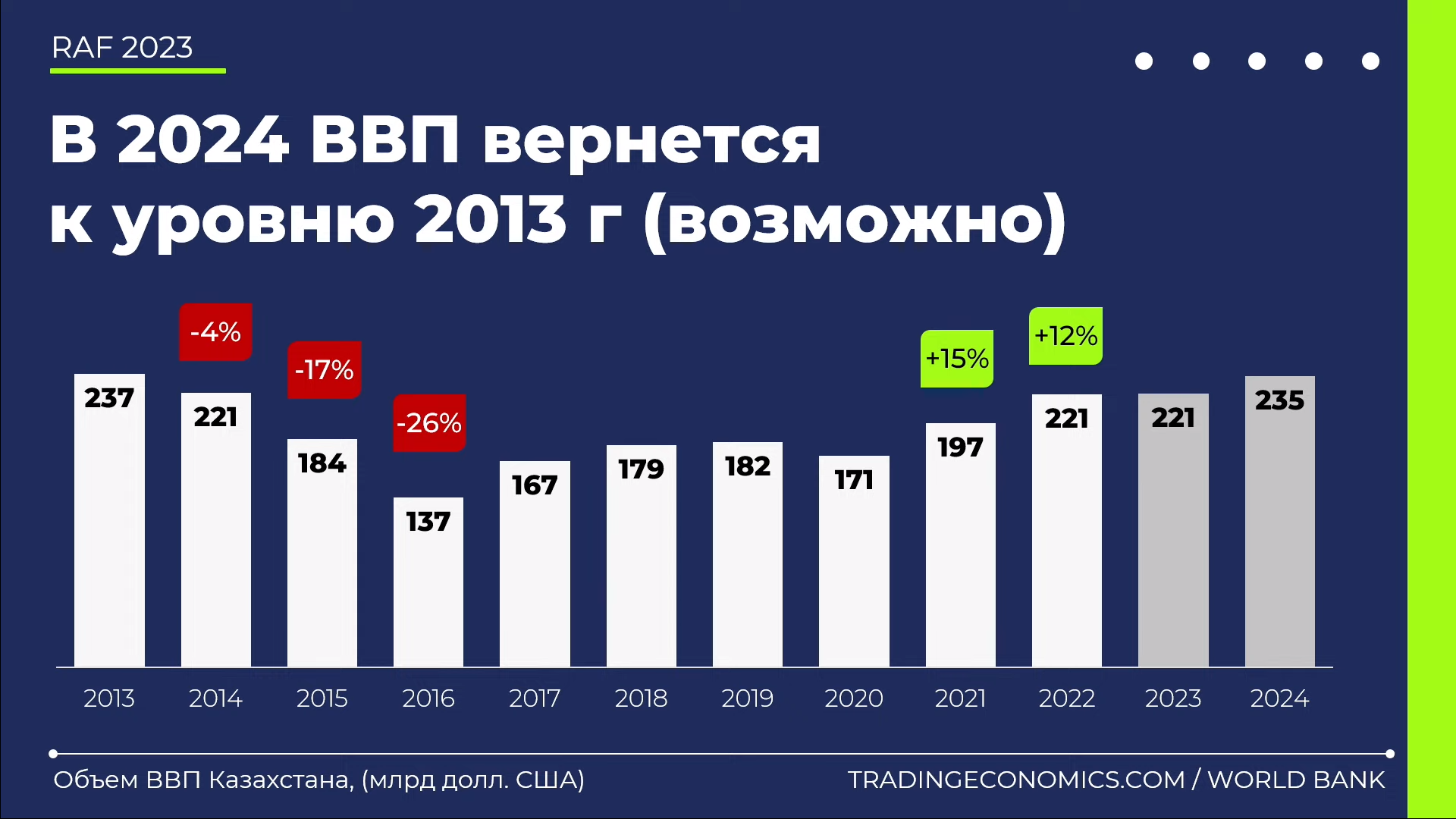 Расул Рысмамбетов: Объём ВВП Казахстана в 2024 году вернется к уровню 2013 года 2527129 — Kapital.kz 