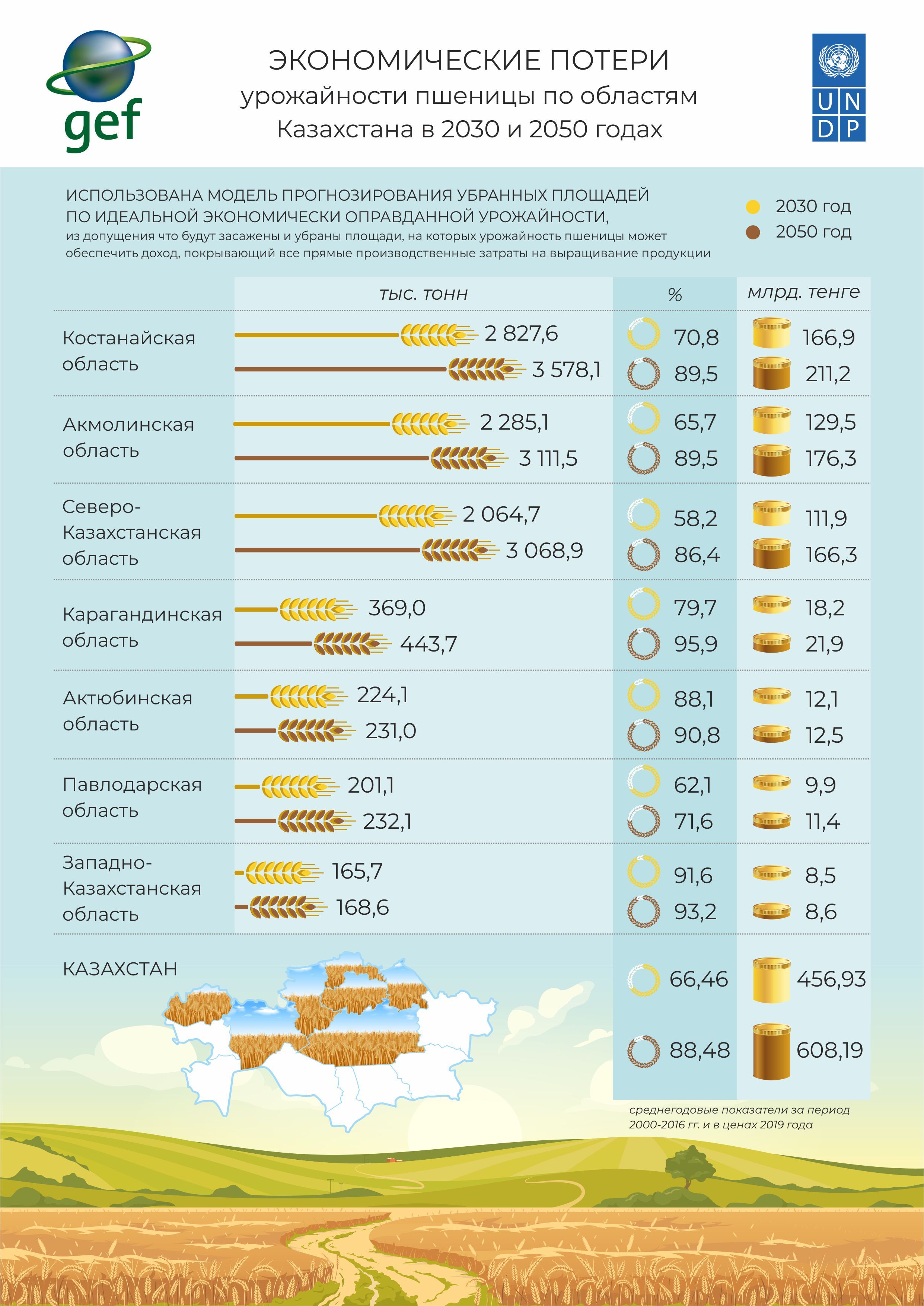 россия 2030 зеленая экономика. климат земли к 2050 году. 2030 год климат. климат россии к 2050 году. прогноз численности населения на 2030.