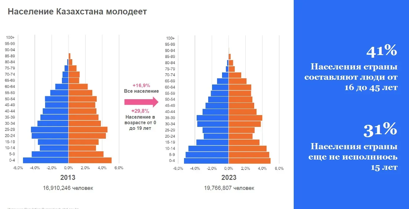 Чем можно привлечь покупателей поколения Z 2527800 — Kapital.kz 