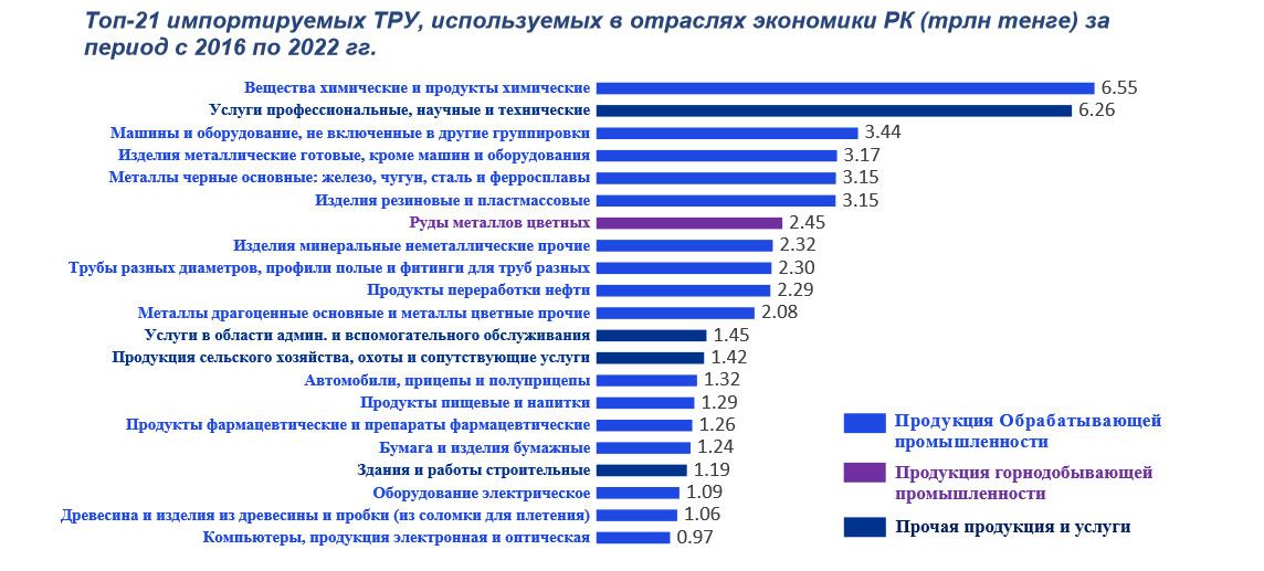 Источник: БНС АСПиР РК — Kapital.kz 