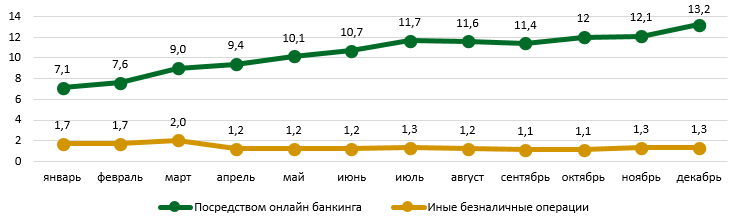 В день через цифровой банкинг казахстанцы «проводят» около 344,5 млрд тенге 2831782 - Kapital.kz 