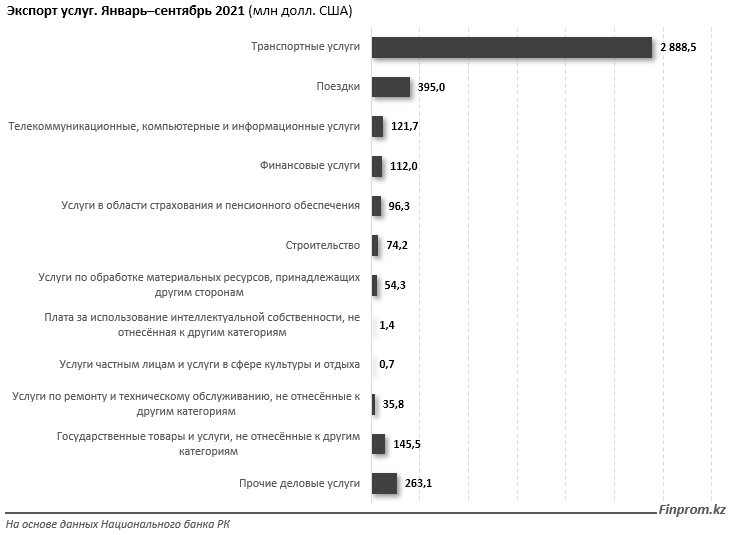 Экспорт услуг сша. Экспорт услуг. Структура экспорта Пакистана. Экспорт из России. Экспортеры России.