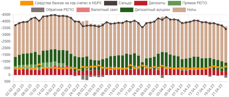 First Republic Bank сообщил об оттоке депозитов на $100 млрд 2060418 — Kapital.kz 