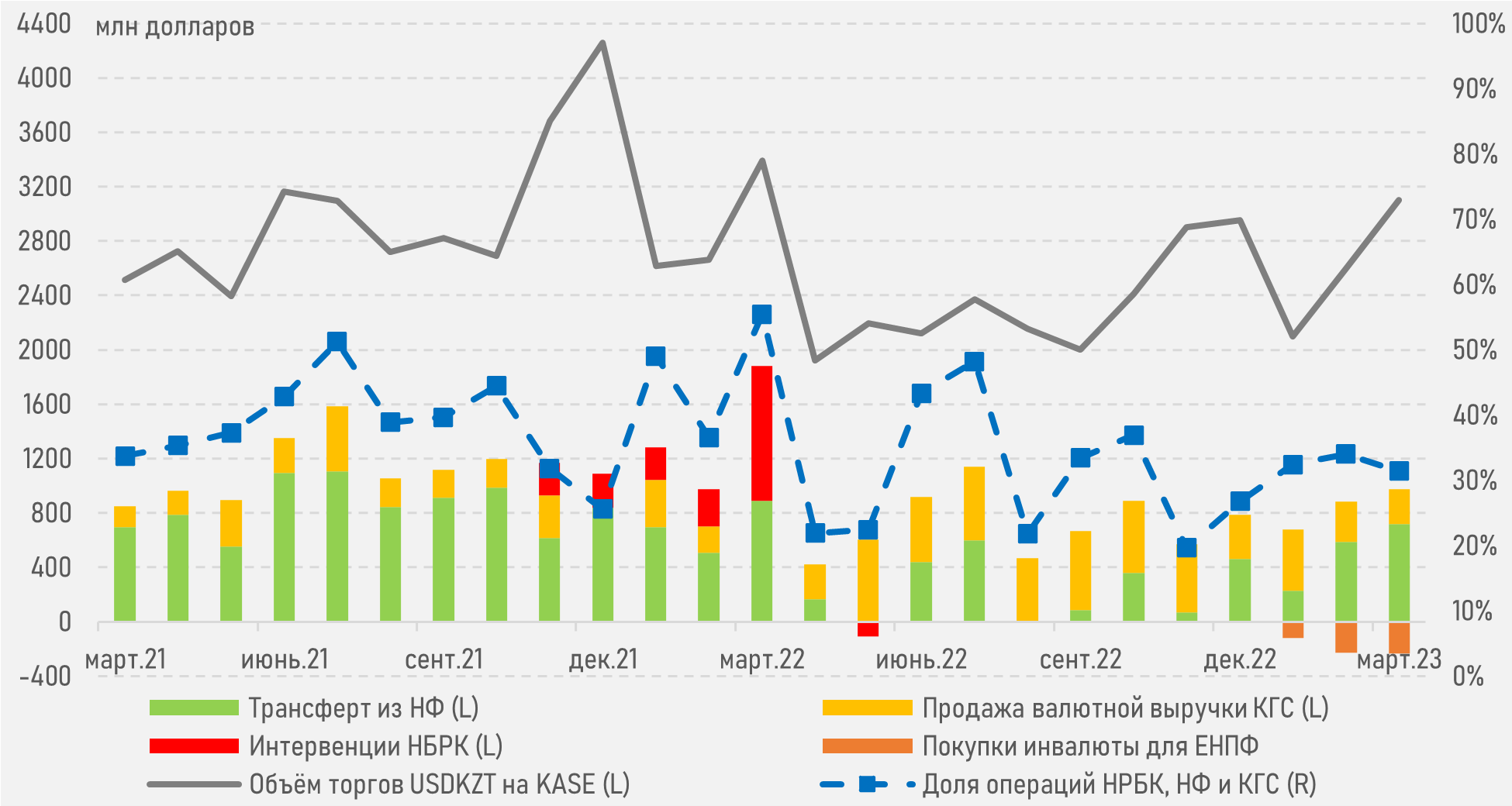 Рост цен на сырье может усложнить работу ЦБ по снижению инфляции 1997390 — Kapital.kz 