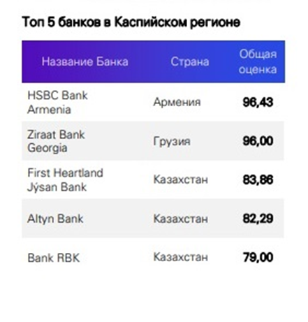 Кибербезопасность: как банки противостоят взломам  1691374 - Kapital.kz 