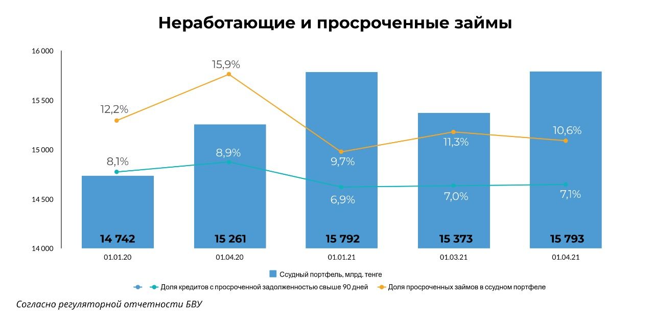 Банковский сектор Казахстана  демонстрирует стремление к росту 744900 - Kapital.kz 