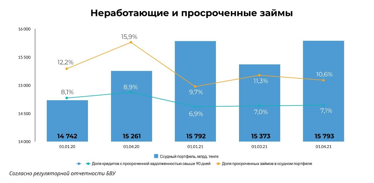 Прибыль банковского капитала