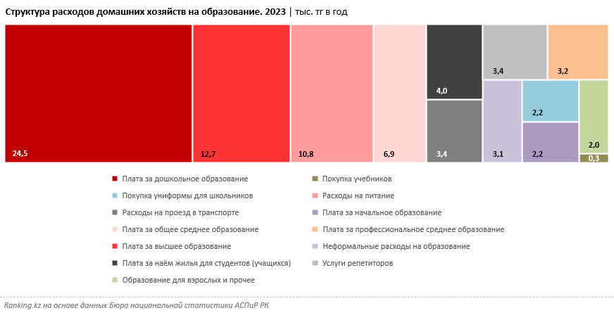 Цены на детские сады в Казахстане не уступают обучению в вузах  2988325 — Kapital.kz 