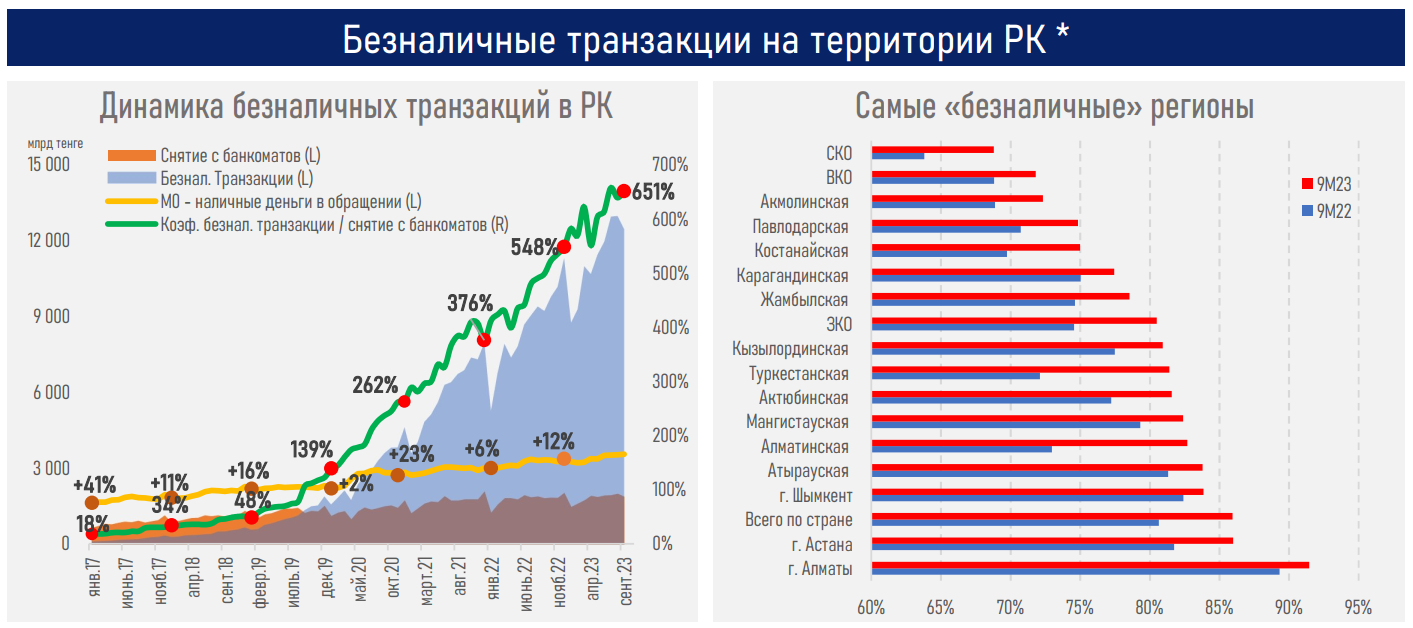 Число активных пользователей онлайн-сервисов банков превысило 22 млн  2564677 — Kapital.kz 