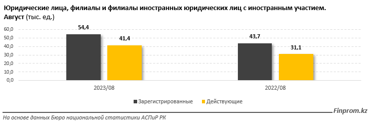 Релокация в казахстан