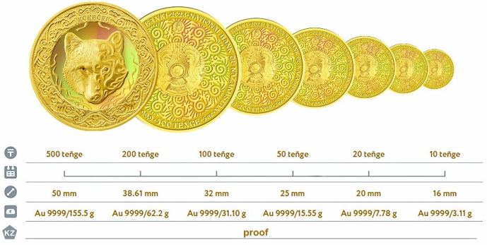 Начались продажи инвестиционных монет KÓKBÓRI 2824155 — Kapital.kz 