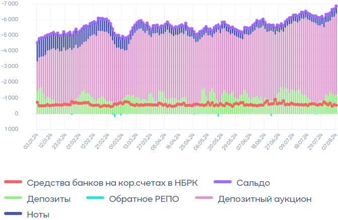 Опасения по скорой рецессии в США пока не подтвердились 3245933 — Kapital.kz 