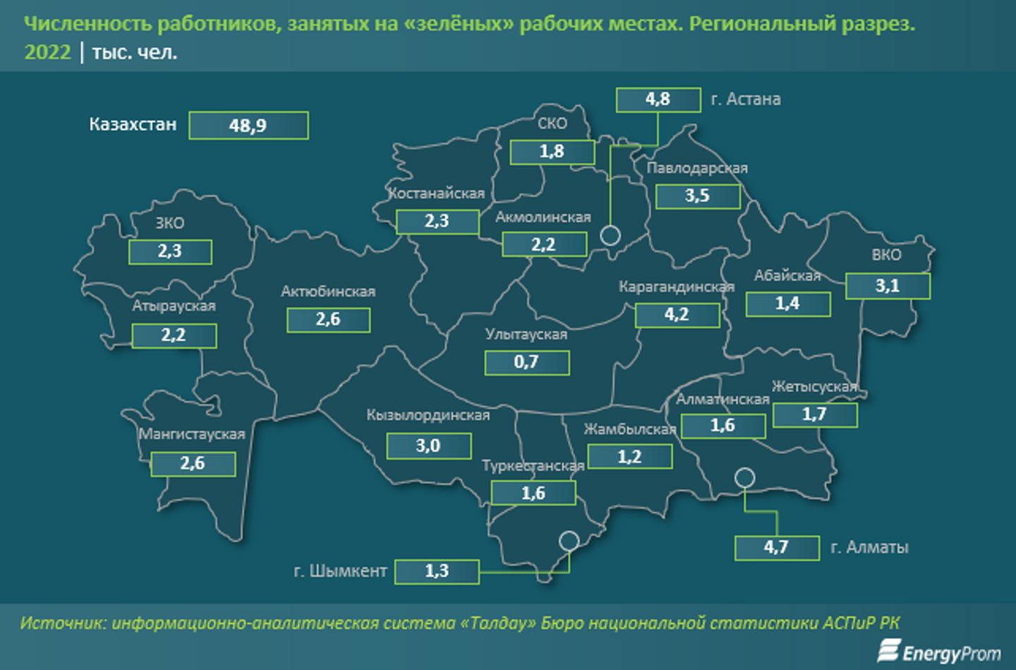 19 область казахстан