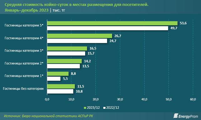 Число иностранных туристов, посетивших Казахстан, достигло 9,2 млн человек 2895003 — Kapital.kz 