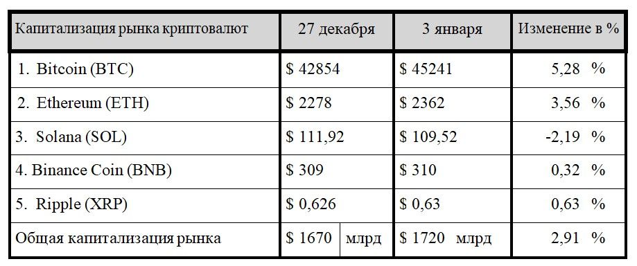 Ethereum против Bitcoin и «финишная прямая» ETF 2678199 — Kapital.kz 