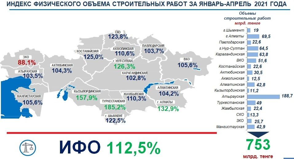 Погода атырау на 10. Промышленности Казахстана 2021. Промышленность Казахстана в процентах 2021. Карта промышленности Казахстана 2021. Объем автопрома Казахстана итоги 2021.