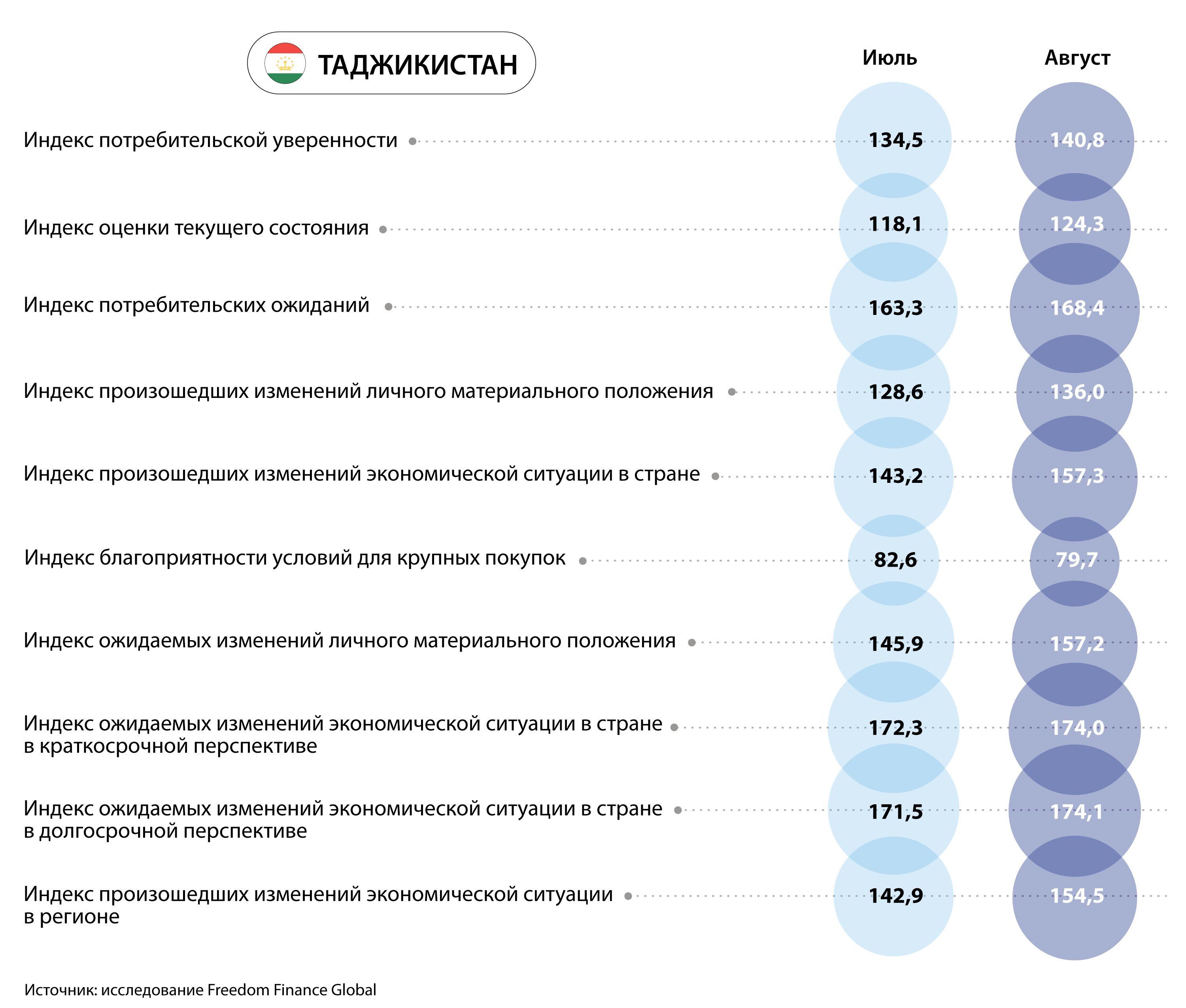 Курс валюты, инфляция и материальное положение 2430041 — Kapital.kz 