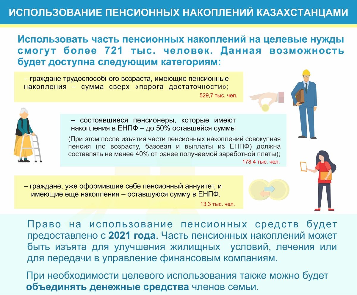 О пенсионном обеспечении в республике казахстан. Досрочное снятие пенсионных накоплений. Порог достаточности для снятия пенсионных накоплений. Таблица пенсионные накопления. Пороговая сумма пенсионных накоплений.