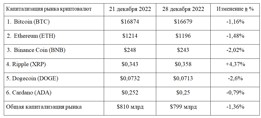 Регулирование рынка криптовалют и доверие инвесторов  1780466 - Kapital.kz 