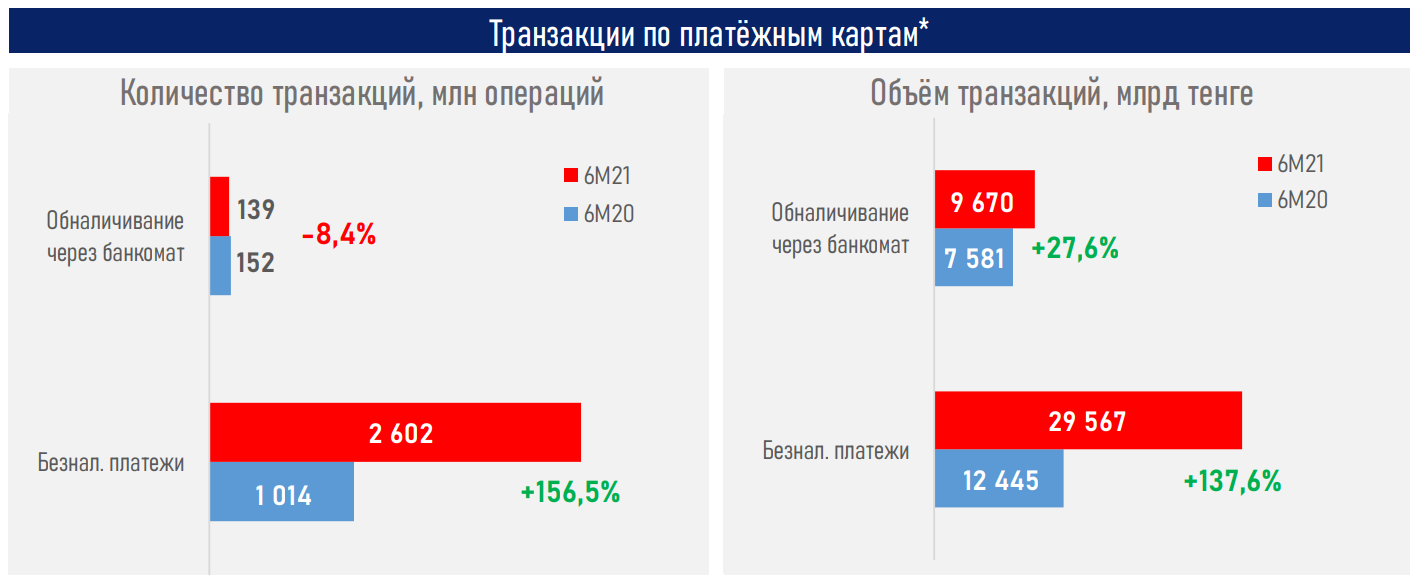 Парадокс наличных 910791 - Kapital.kz 