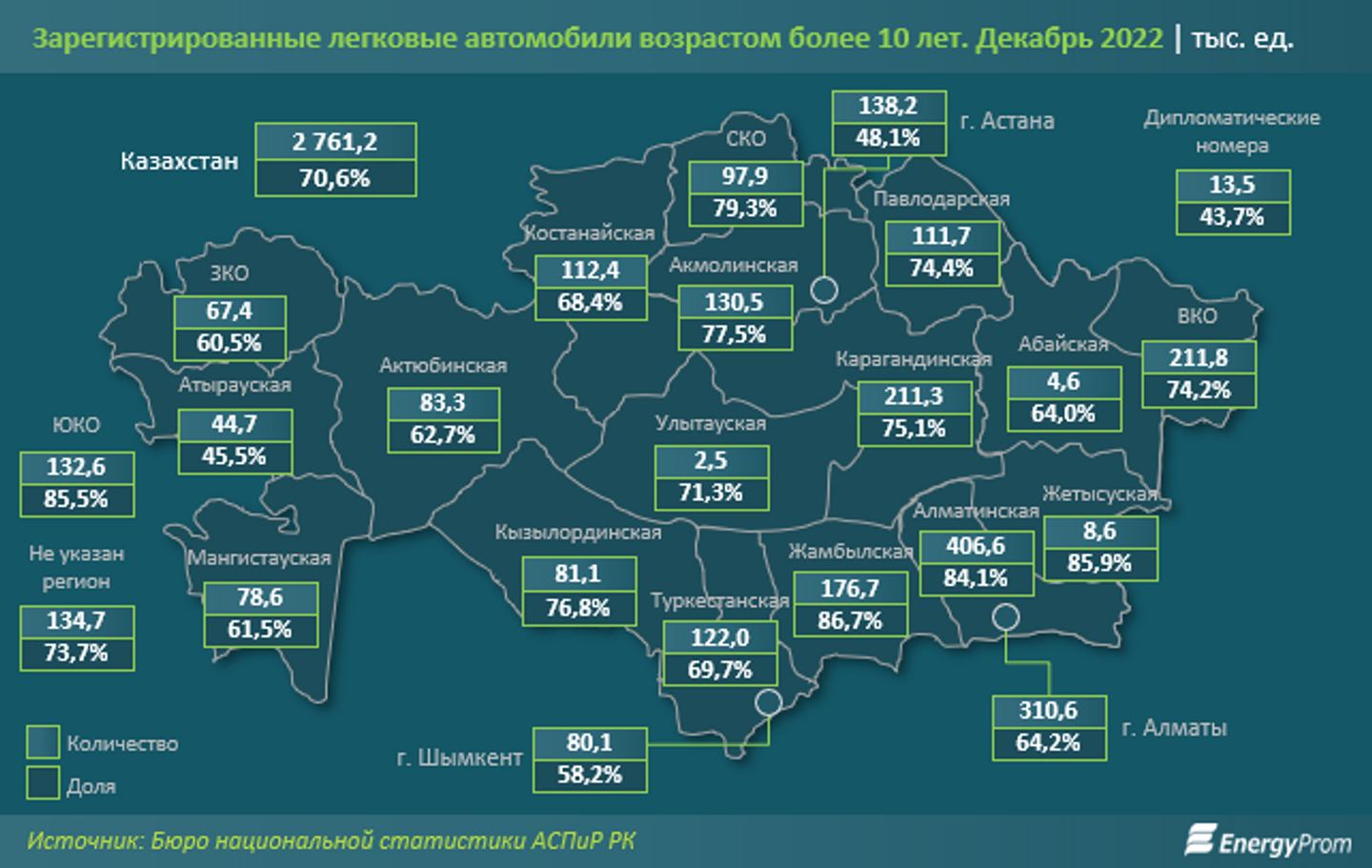 Сколько автомобилей в казахстане