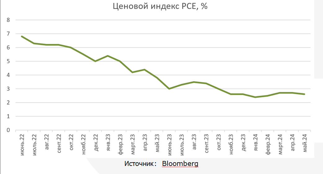 Объемы ликвидности в США снижаются вторую неделю подряд  3127316 — Kapital.kz 