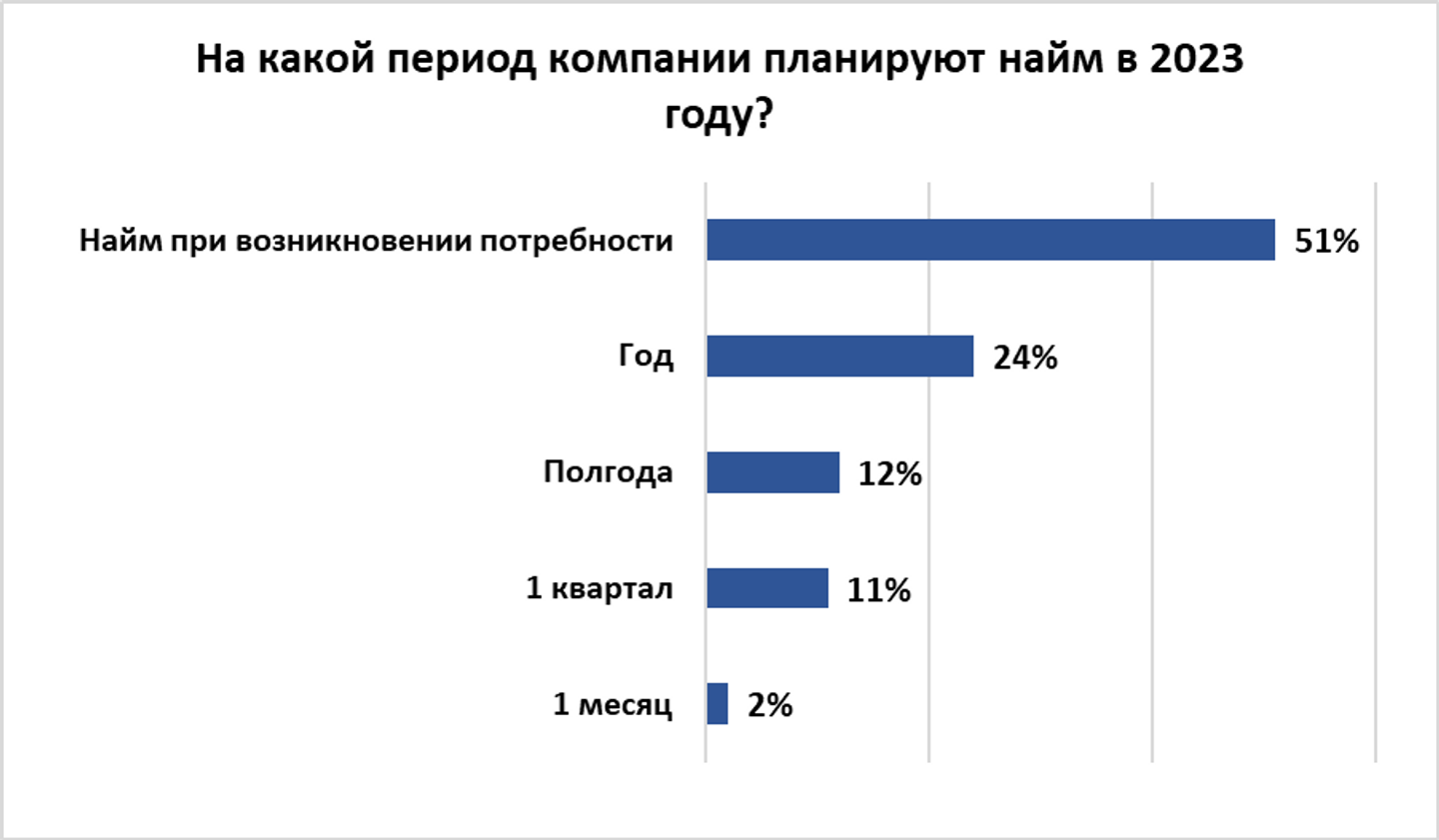 Роста своего бизнеса ожидают 39% опрошенных предпринимателей 1970651 — Kapital.kz 