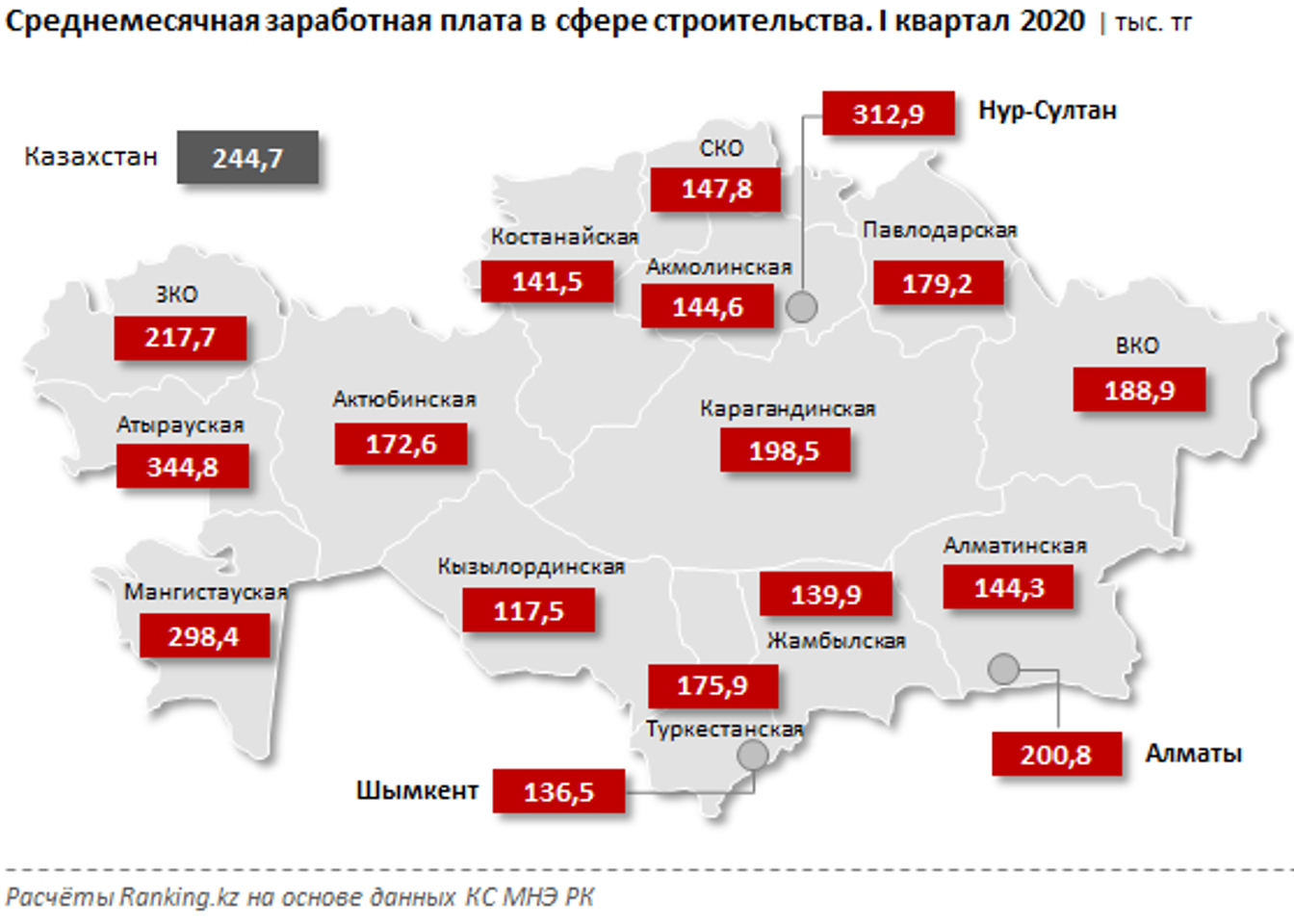 Население Казахстана на 2021 численность