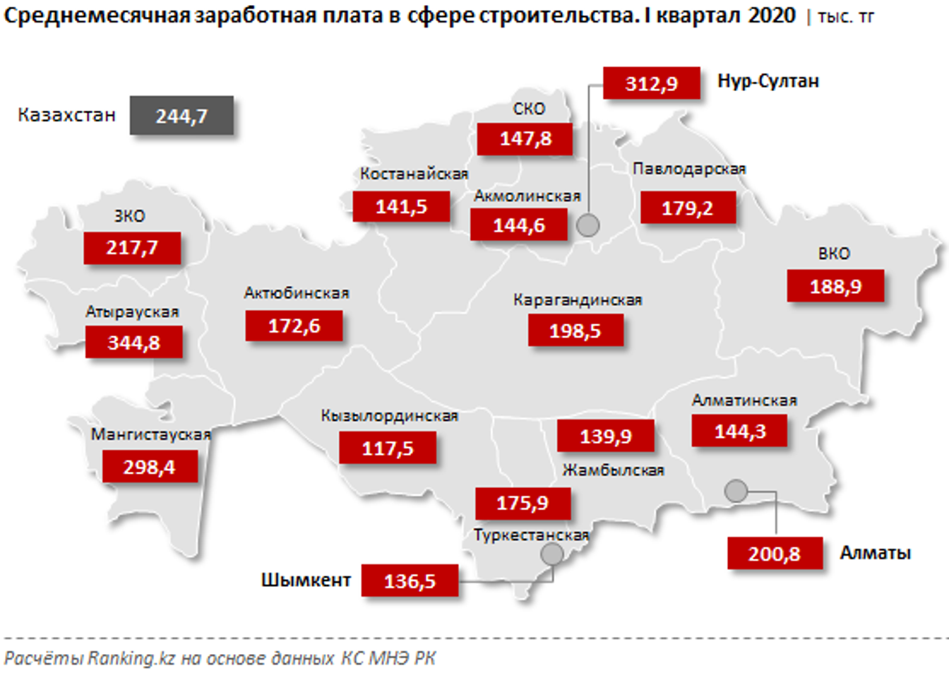 Средняя область населения. Население Казахстана на 2021 численность. Население Казахстана 2022. Доходы населения в Казахстане 2021. Доходы населения 2021.