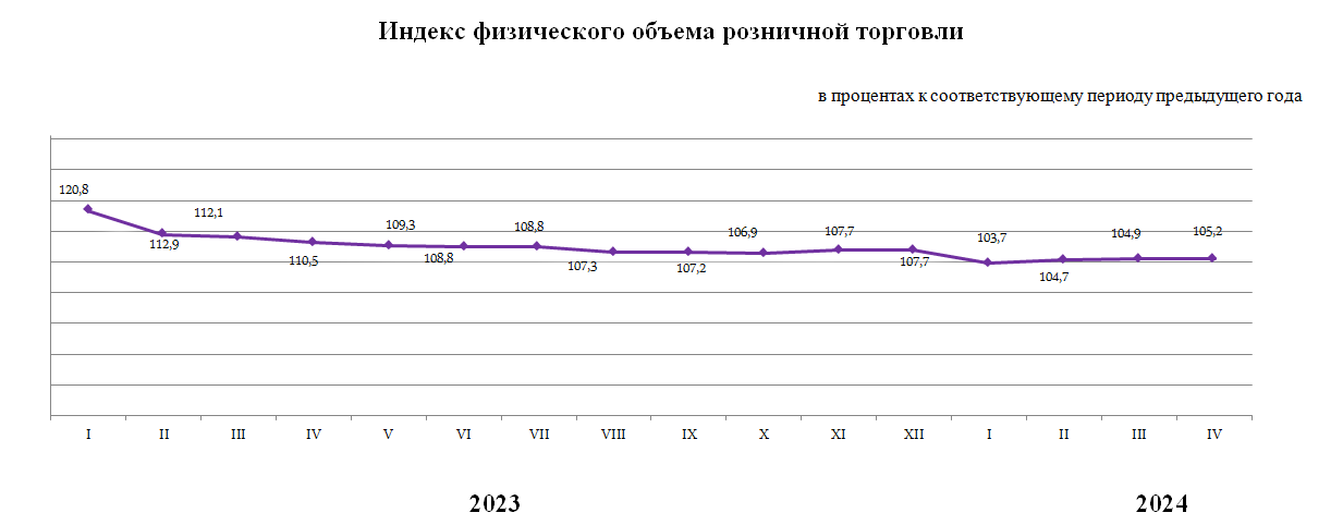 Объем розничной торговли за январь-апрель достиг 5,4 трлн тенге 2993427 — Kapital.kz 