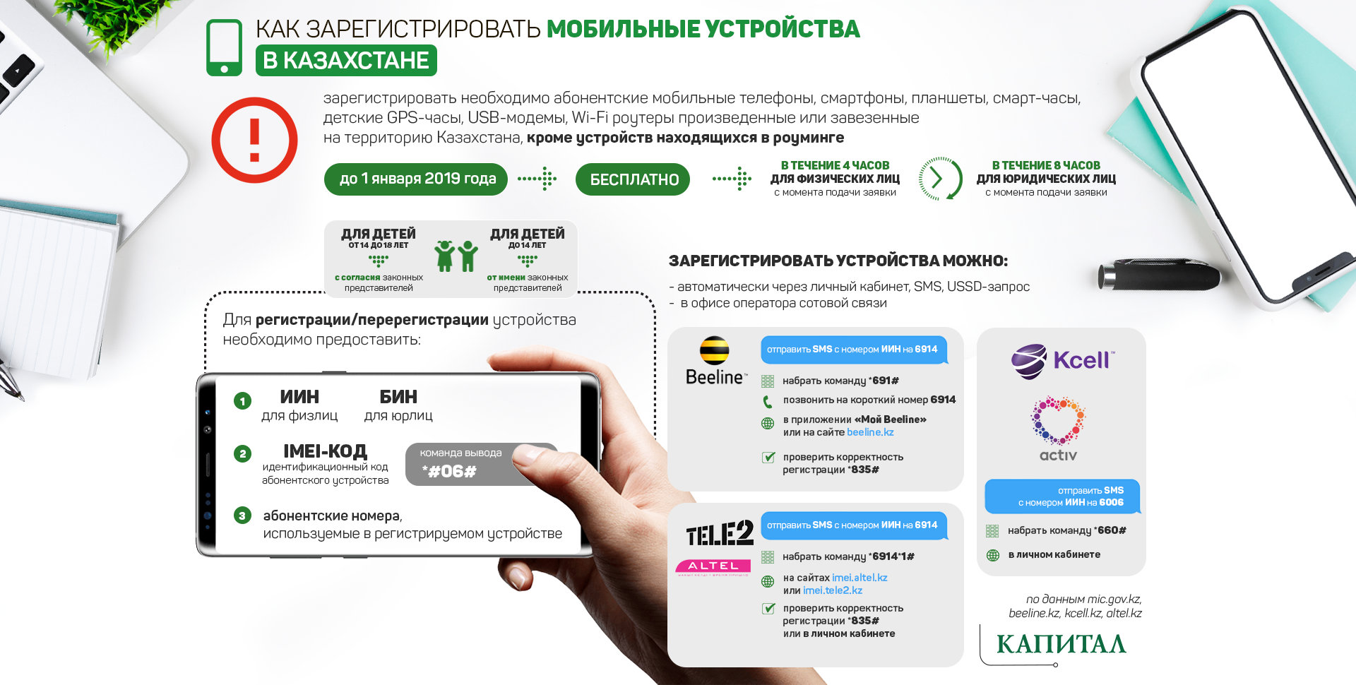 Как зарегистрировать самоделку Как зарегистрировать симку на телефон