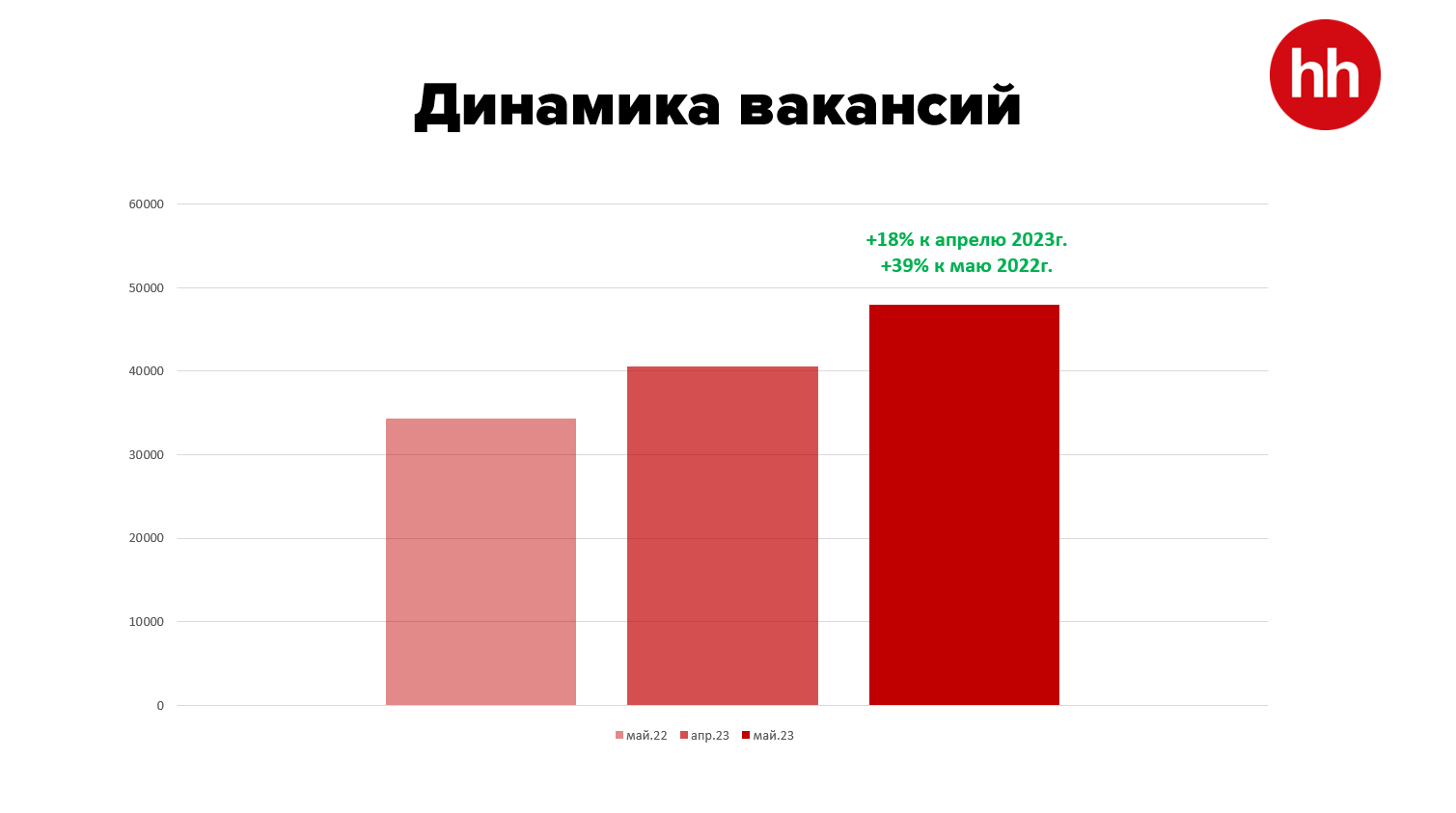 Каким специалистам работодатели готовы платить высокие оклады 2175850 — Kapital.kz 