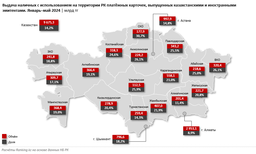 К лету казахстанцы обналичили почти 10 трлн тенге 3167268 — Kapital.kz 