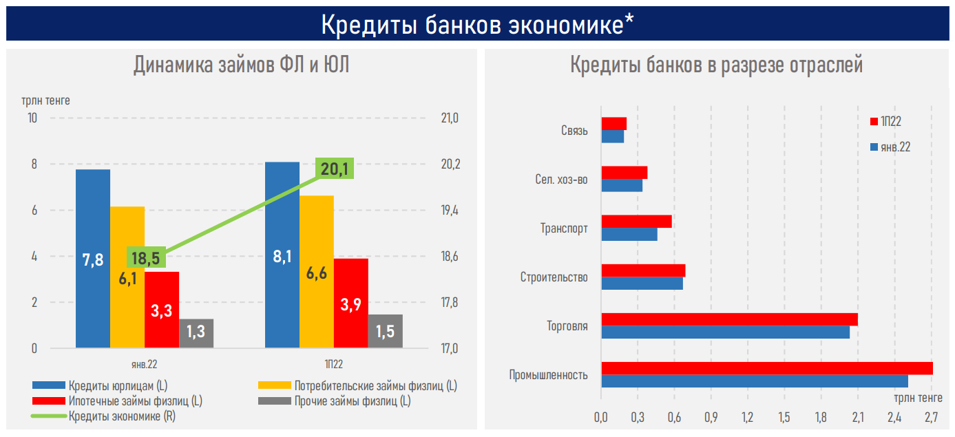 Изменение потребительского кредита 2022