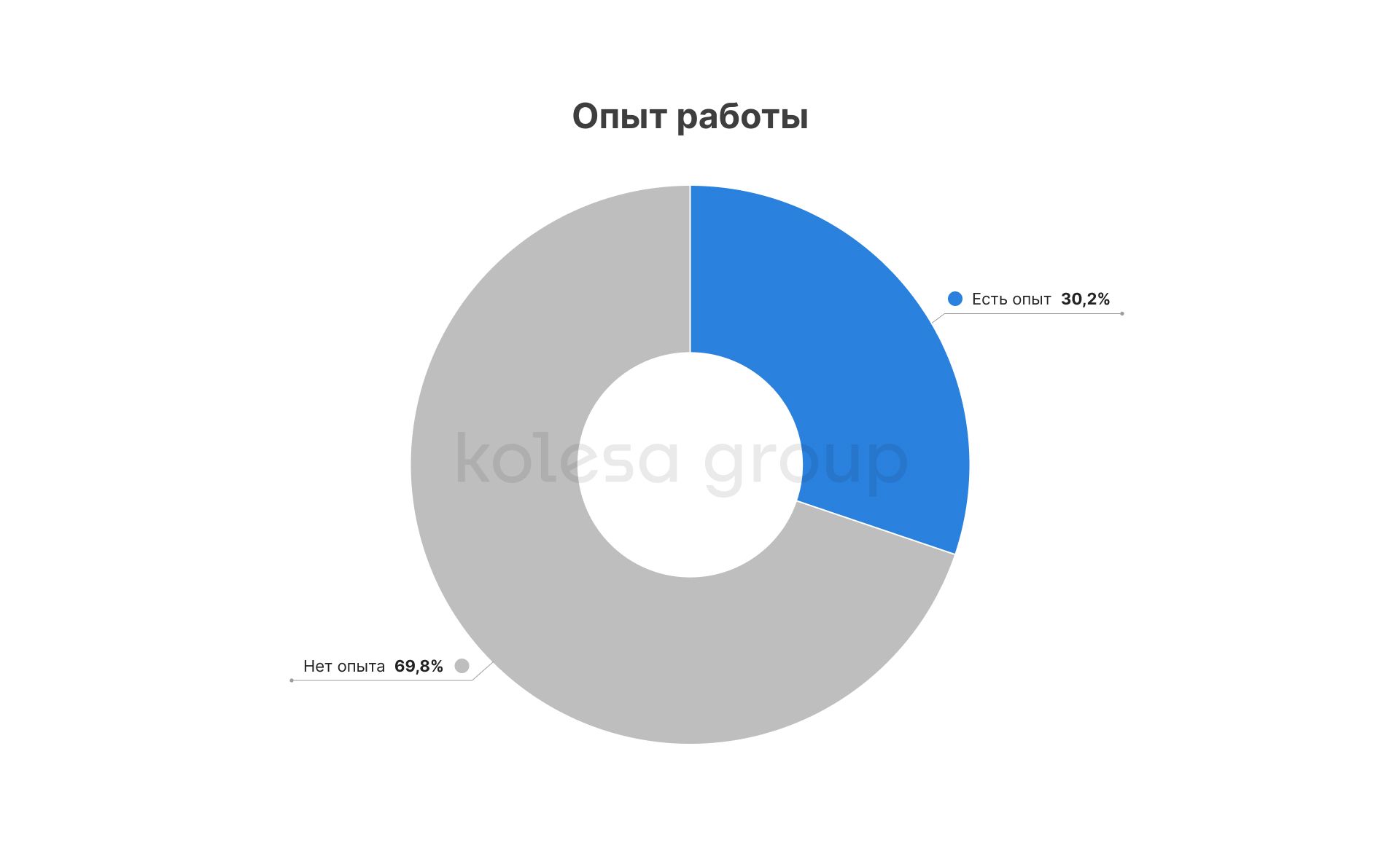 Пять факторов выбора будущего работодателя в IT 1996432 — Kapital.kz 