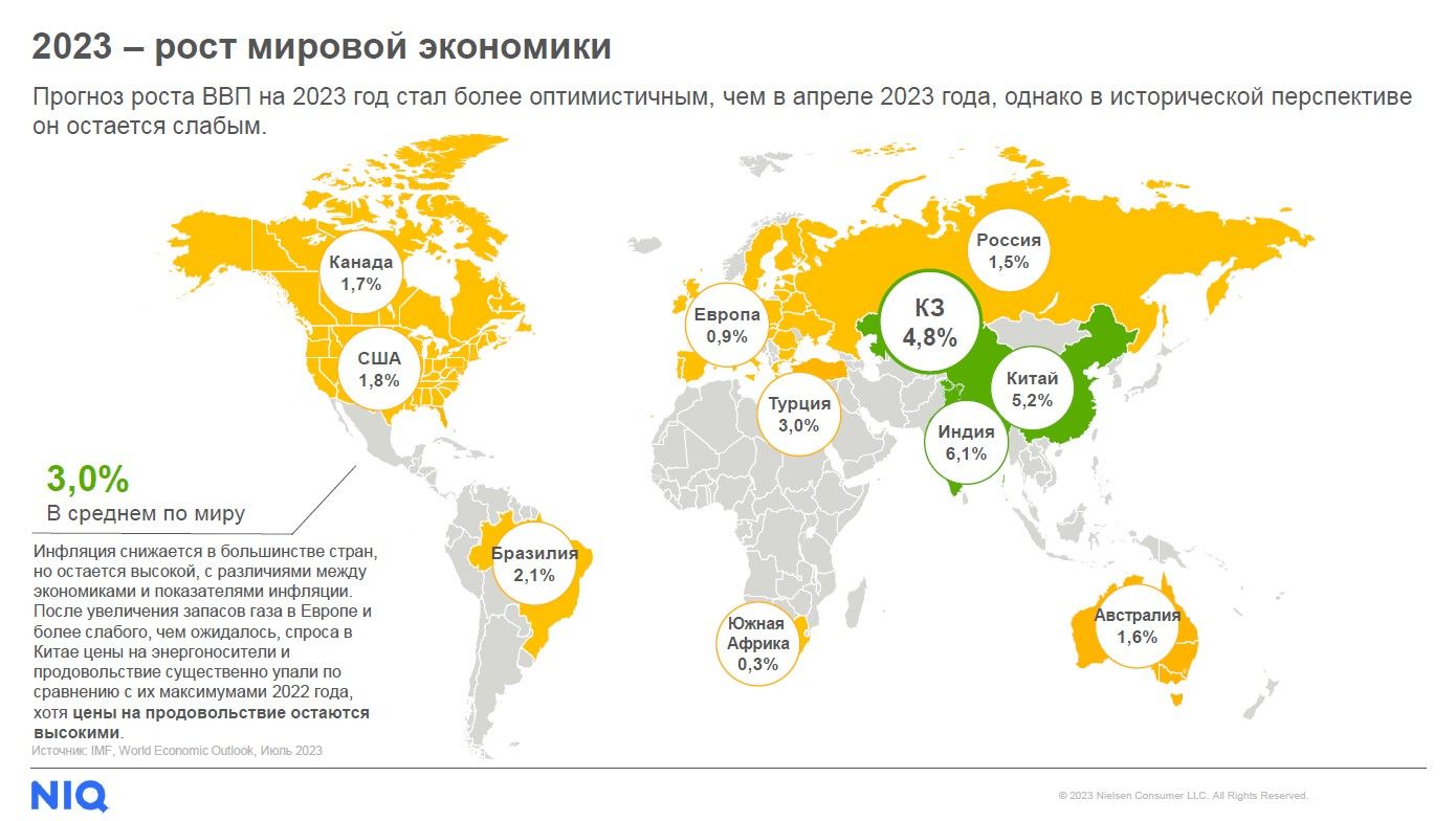Стоимость продовольственной корзины казахстанцев выросла на 40% за два года 2509828 — Kapital.kz 