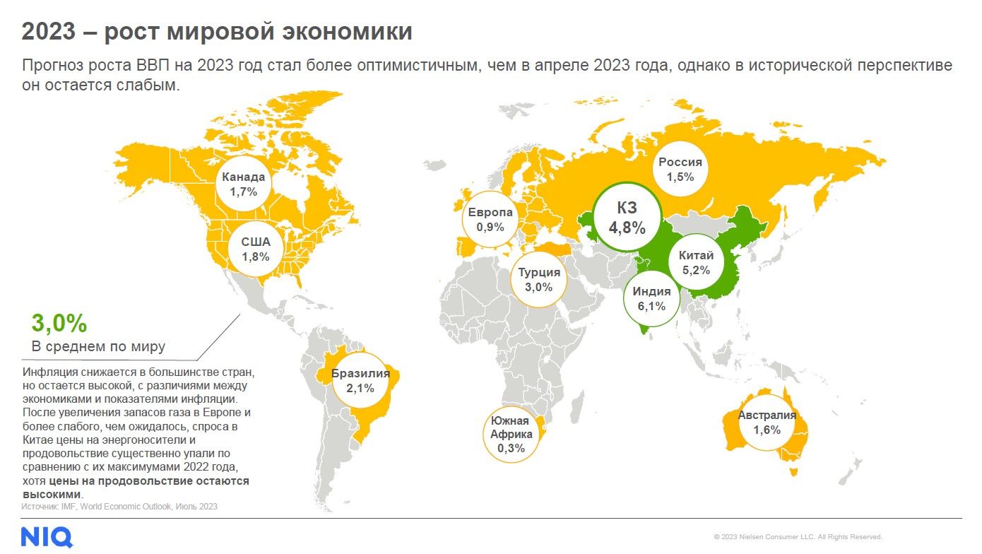 Стоимость продовольственной корзины казахстанцев выросла на 40%  2509815 — Kapital.kz 