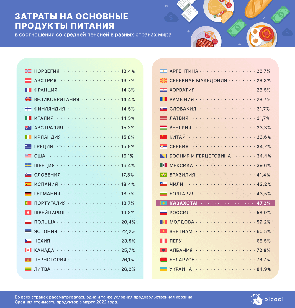 Почему государство не выплачивает пенсии сегодня